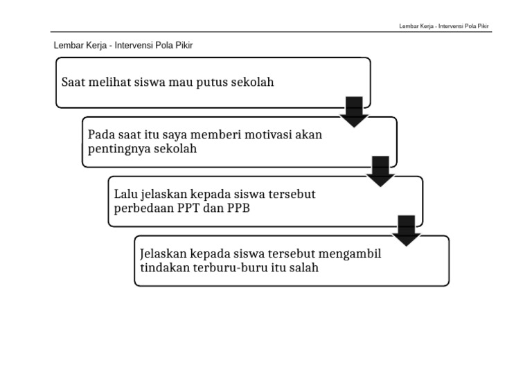 Lembar Kerja IPP | PDF