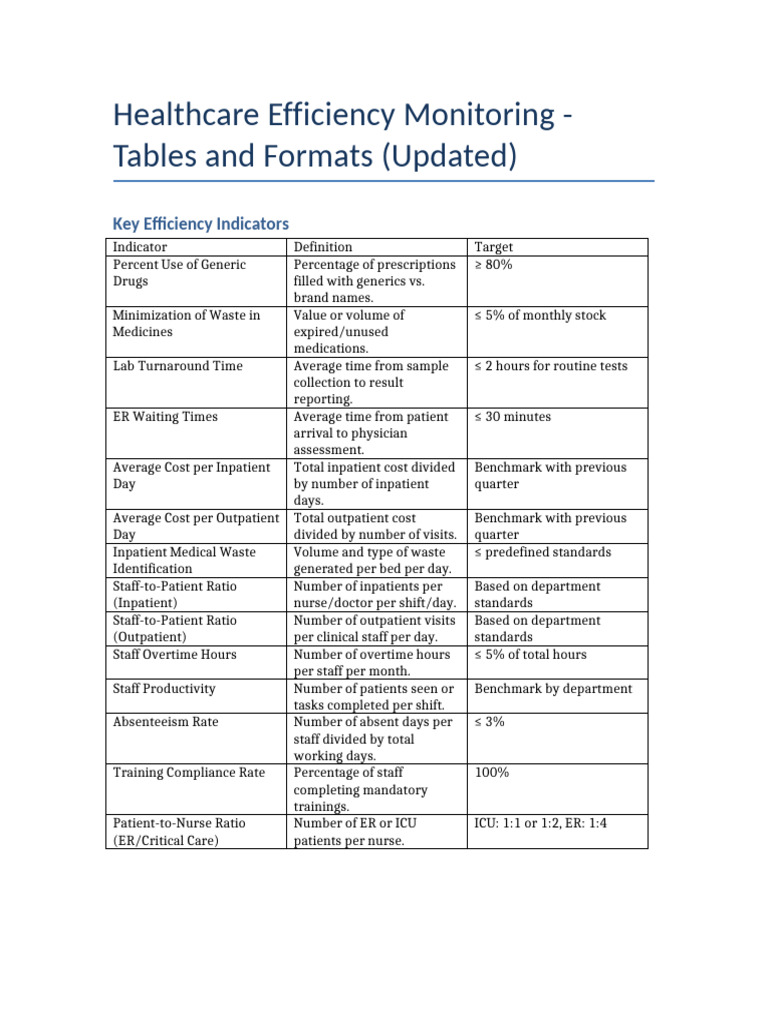 Healthcare Efficiency Tables and Formats Updated | PDF | Patient ...
