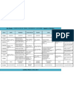 6to Grado - Bloque 1 - Dosificación