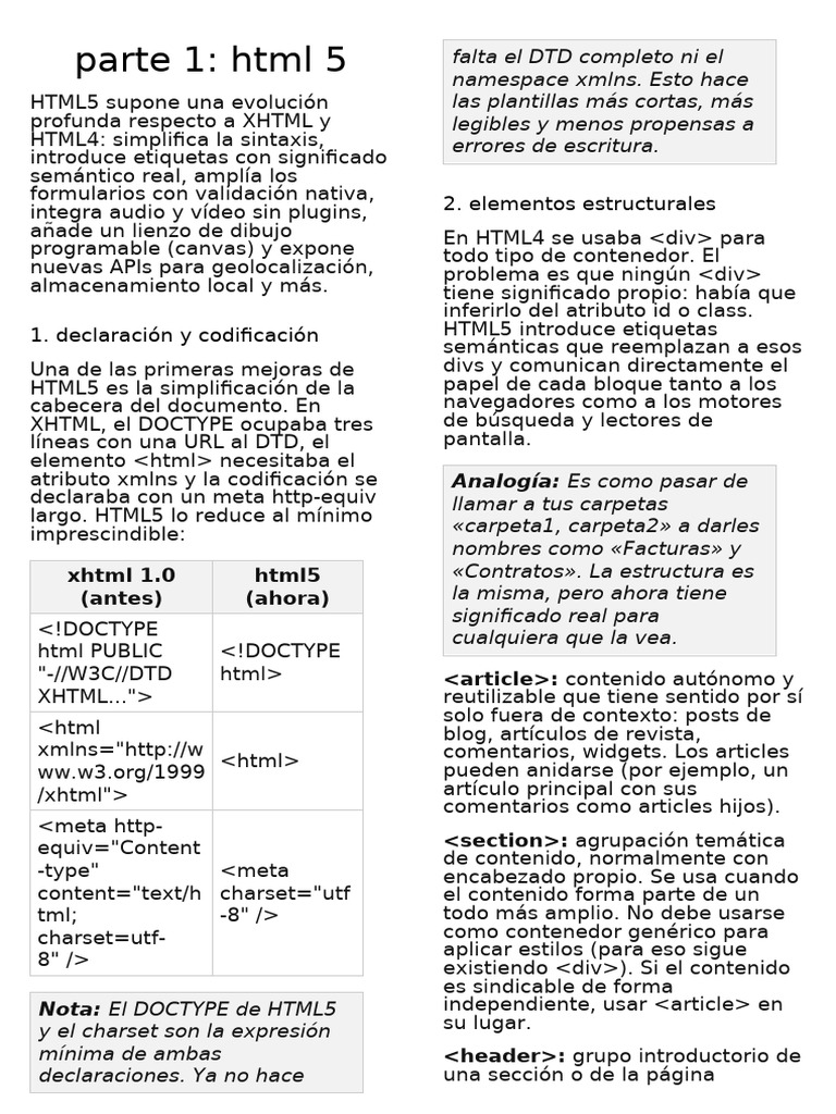 Resumen HTML5 Parte1 | PDF | Cookie HTTP | Informática