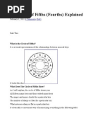 Circle of Fourths/Fifths Explained by L DMELLO