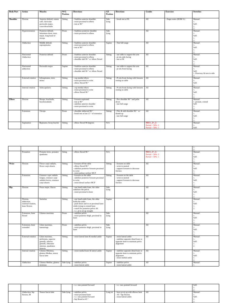 MMT Full Chart | PDF | Anatomical Terms Of Motion | Elbow