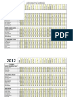 2012 Results - Points