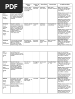 Code Blue Drug Cheat Sheet | PDF
