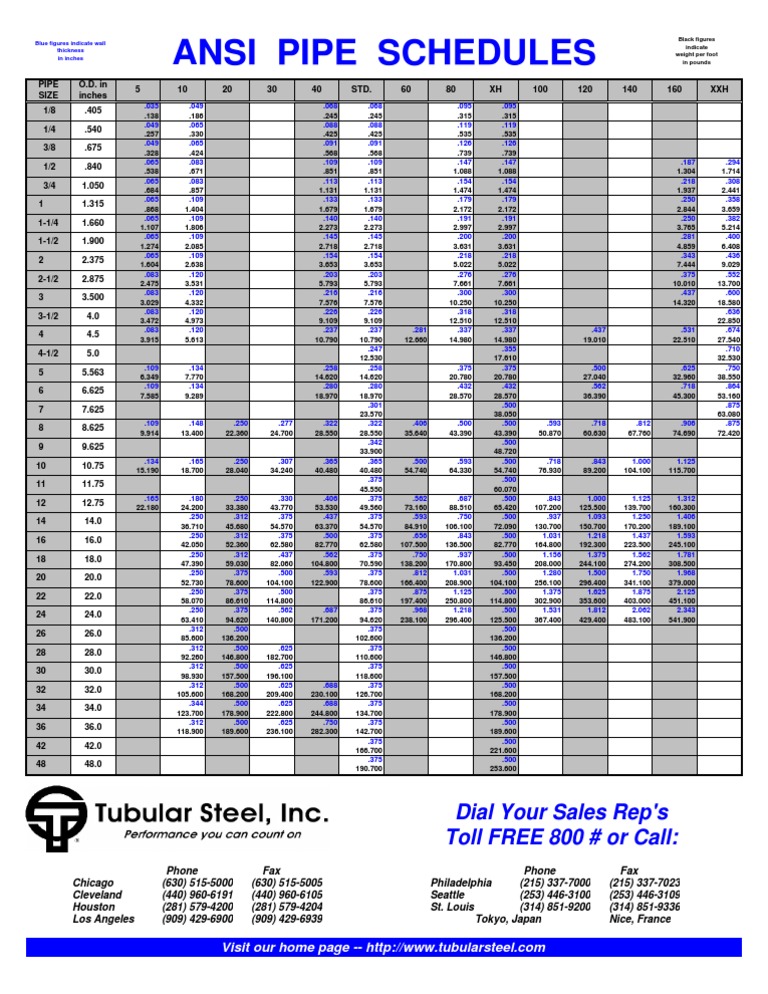 Schedule Ansi Pipe | PDF