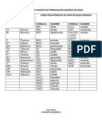 Tabla de Iones Usados en Formulacion Quimica de Sales