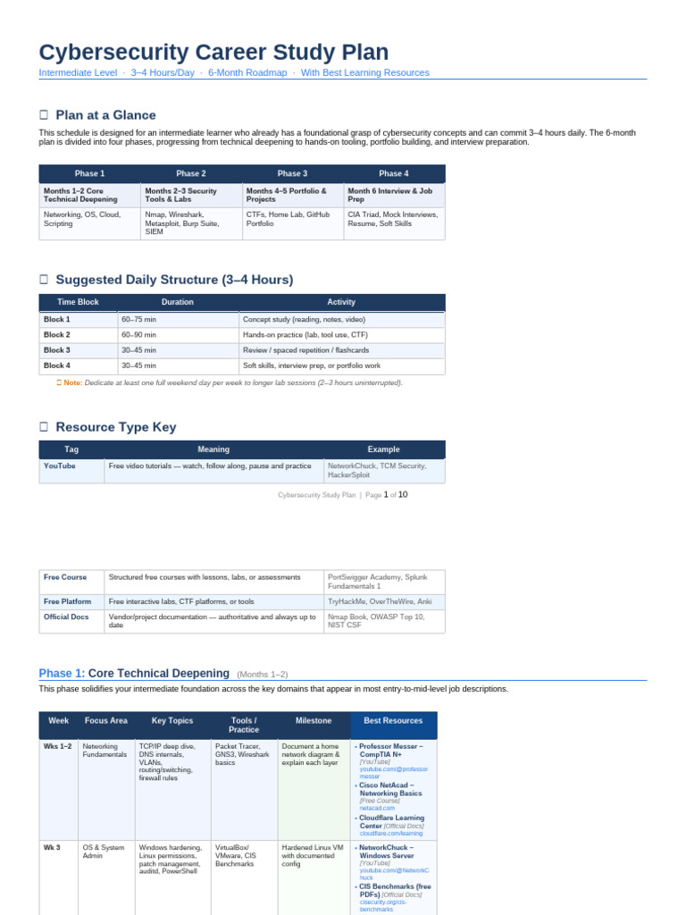 Cybersecurity Study Plan v3 With Resources | PDF | Computer Science ...