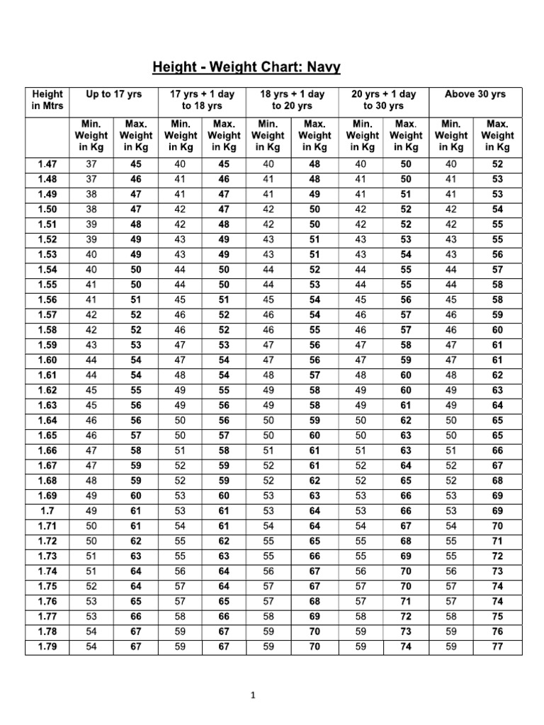 Navy Height Weight Chart | PDF
