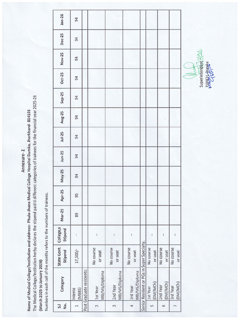 Interns Stipend Payment 2025 26 | PDF