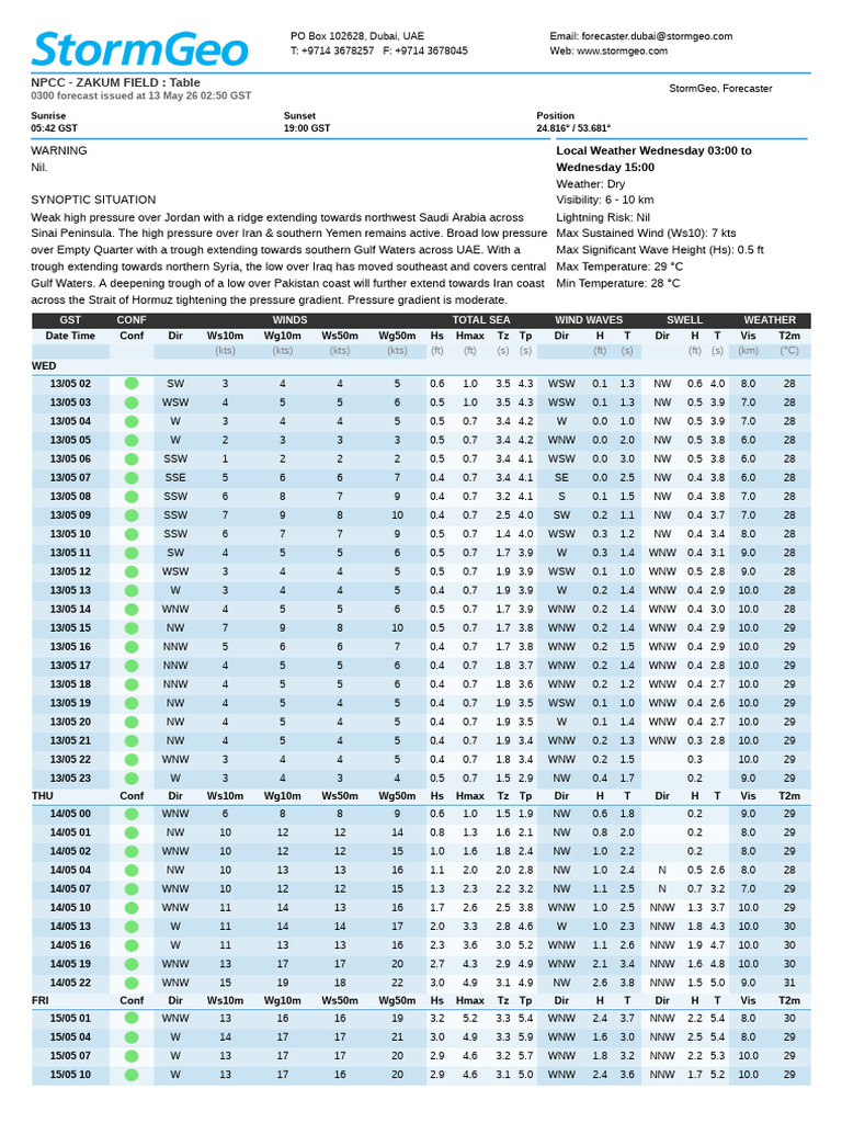 StormGeo_NPCC_-_ZAKUM_FIELD_2026051222 | PDF | Trough (Meteorology ...