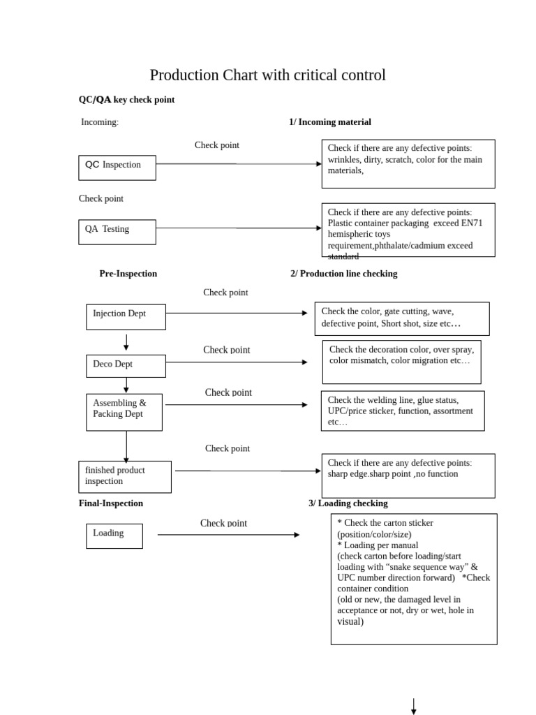 Production Chart With Critical Control | PDF | Mechanical Engineering ...