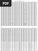 Village LGD Code List for India | PDF