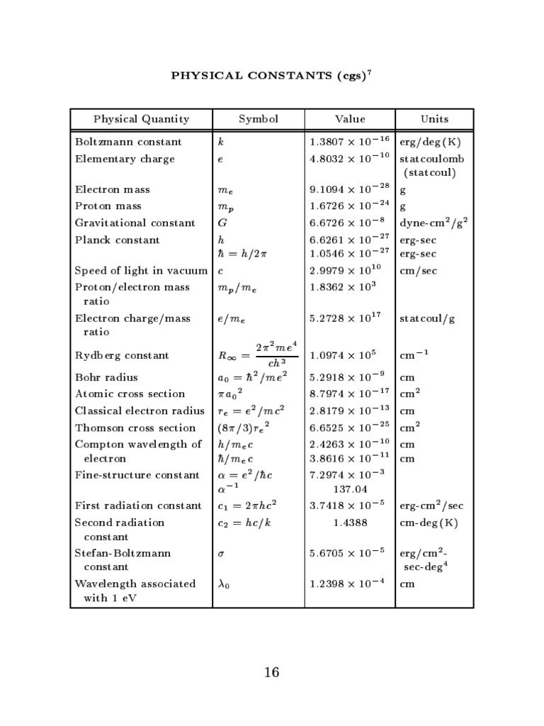 Physical Constant In Cgs Units