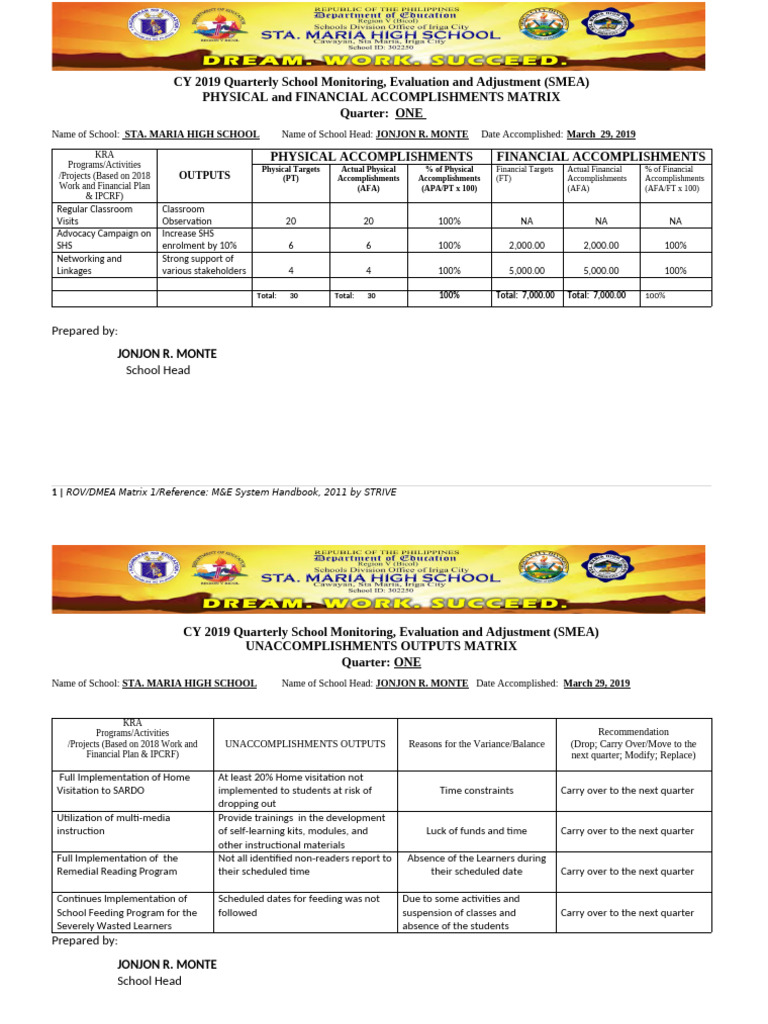 Smea Smhs Template | PDF | Learning | Cognition