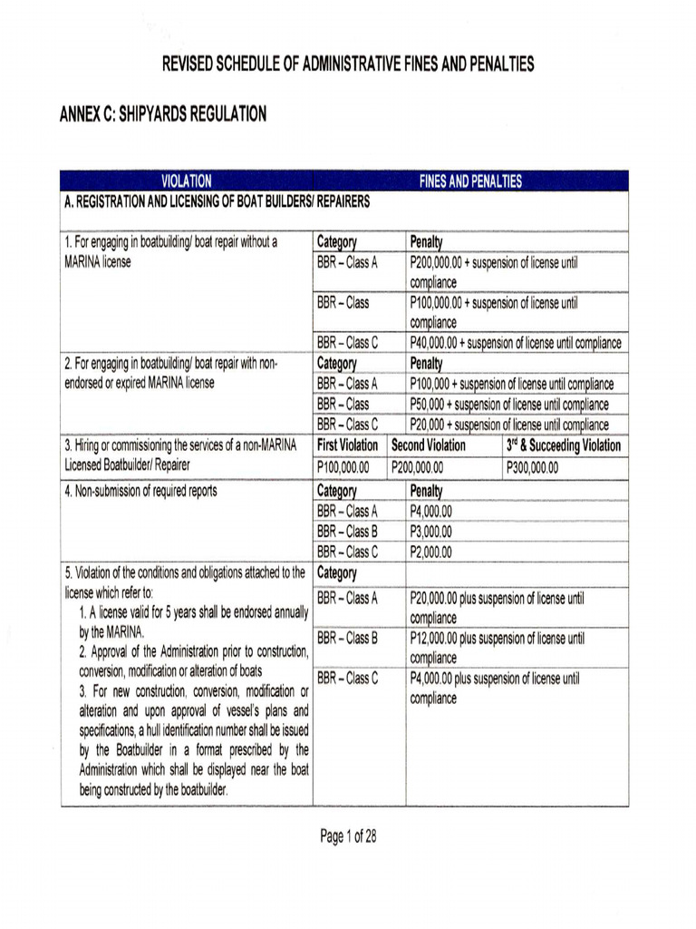 ANNEX C MC No. GC 2026 02 | PDF