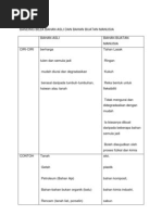 Download Nota Ringkas by Fazliza Mohamed Nor SN104072199 doc pdf
