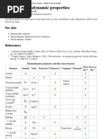 List of Thermodynamic Properties - Wikipedia, The Free Encyclopedia