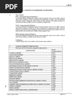 NOTAM and AIP Supplements 02/2024 | PDF | Airport | Aeronautics