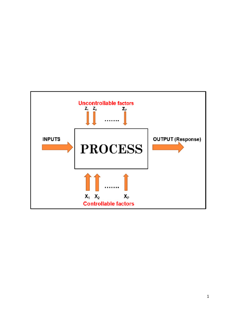 Design of Experiments (DoE) FECU 2025 Matrices | PDF | Errors And ...