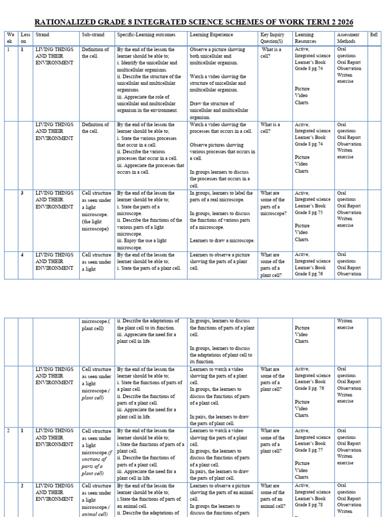 Grade 8 Term 2 Integrated Science Schemes | PDF | Learning | Optics
