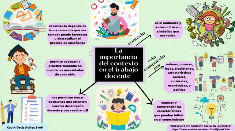 La Importancia Del Contexto en El Trabajo Docente Kevin Ortiz Aviles ...