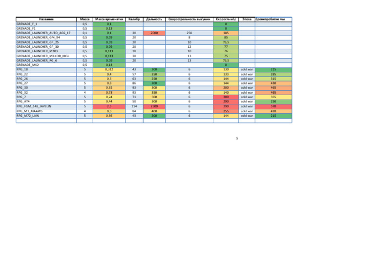 Weapons Table Fixed 1.PDF 1 | PDF