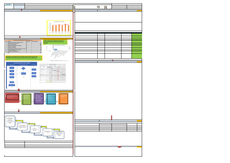 A3-Process Optimization for Preventive Maintenance (1) Anexo 1 | PDF