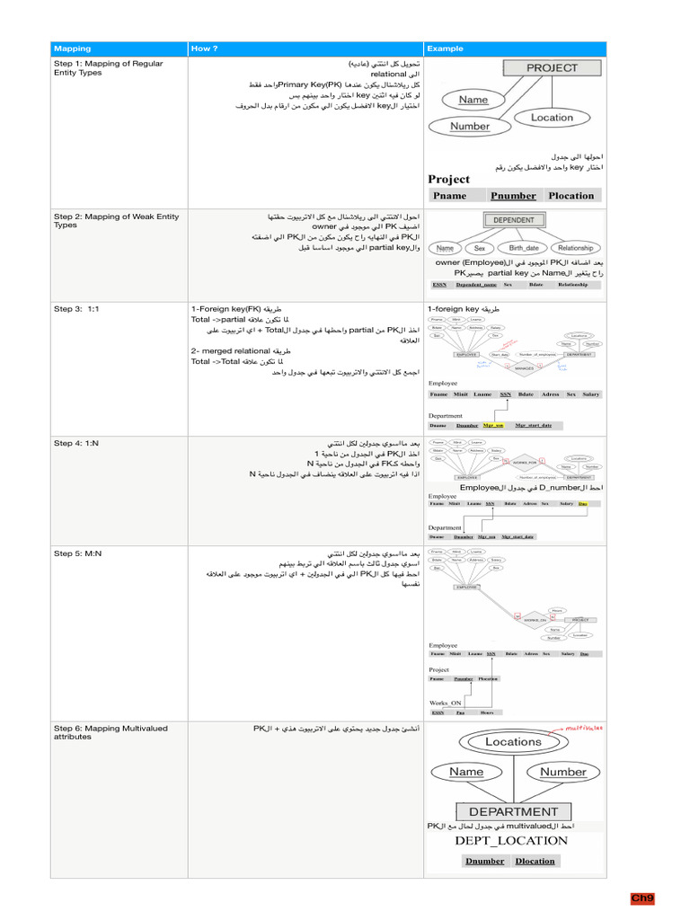 ch9 | PDF
