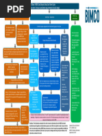 IMSBC Code Pocket Guide | PDF | Dangerous Goods | Cargo