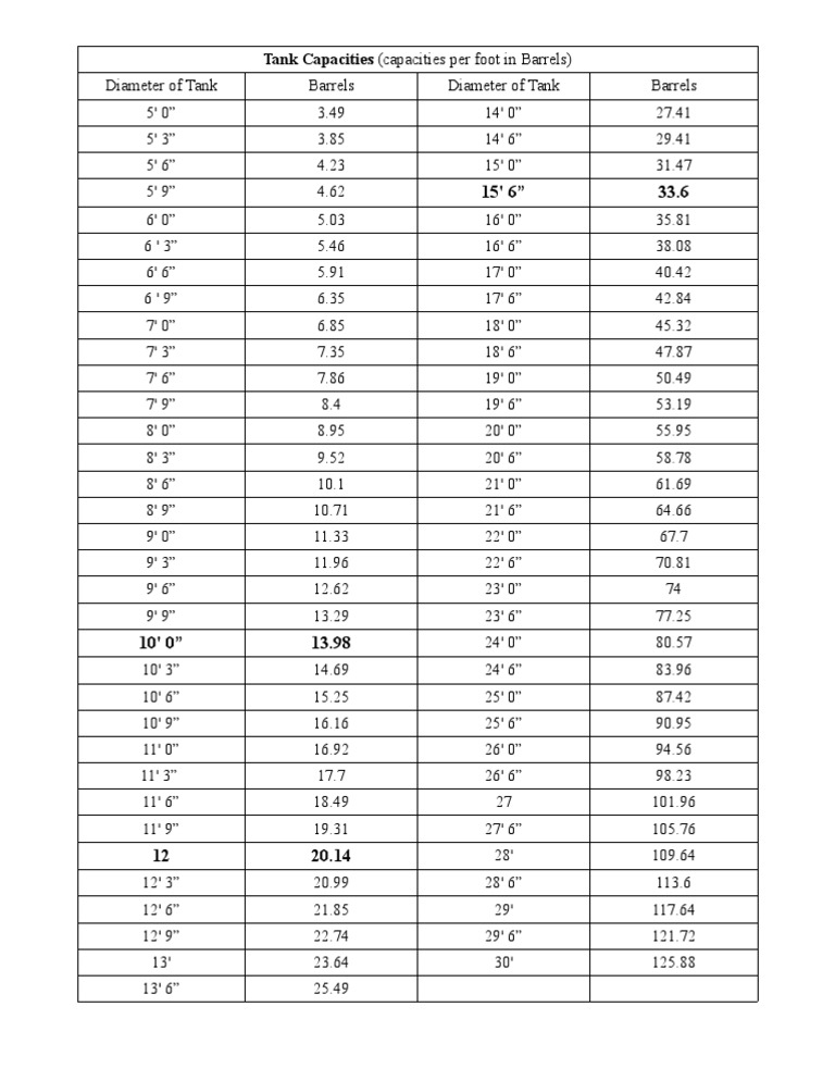 Tank Sizes and Capacities Overview | PDF | Nature