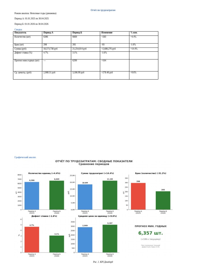 Labor Report | PDF