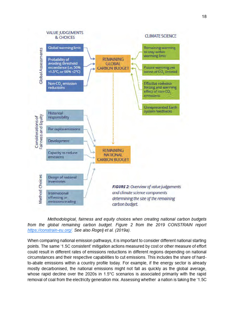 Newzealnd Net Zero | PDF | Climate Change | Greenhouse Gas