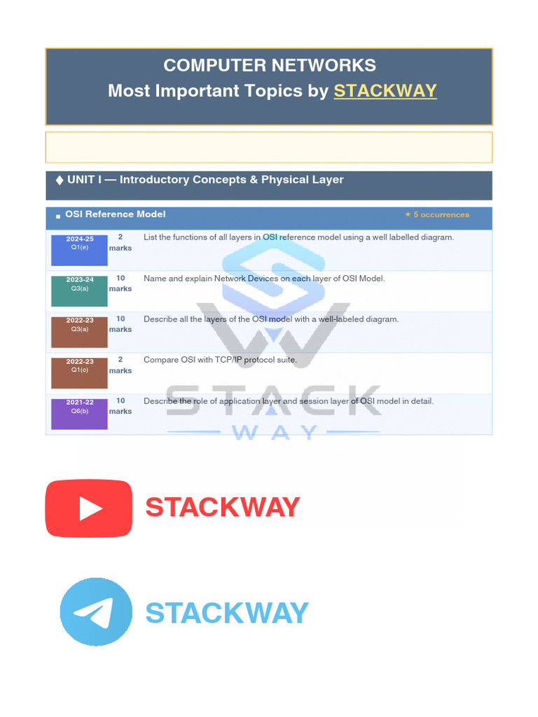 Computer Networks Most Important Topics Stackway | PDF | Osi Model ...