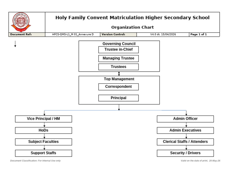 HFCS-QMS-L1_M 01_Annexure D - Organization Chart | PDF