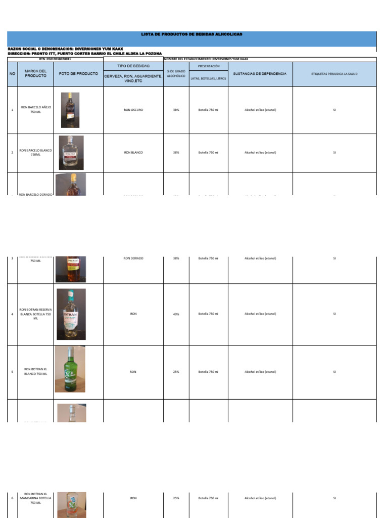 FORMATO PARA CAID IHADFA BEBIDAS PRONTO ITT PUERTO CORTES | PDF | Ron ...