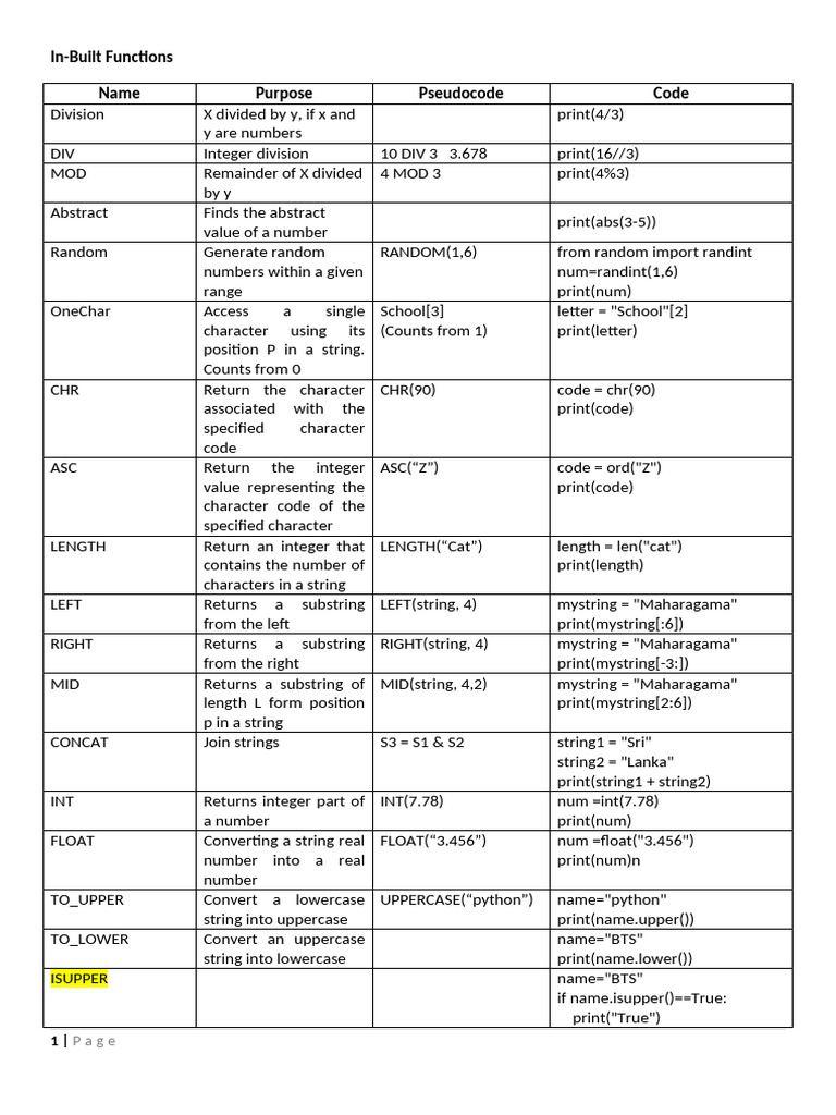 In Built Functions | PDF | String (Computer Science) | Integer ...