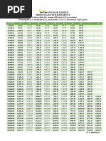 SPF 2000 Rs. 50 Calculation Sheet | PDF