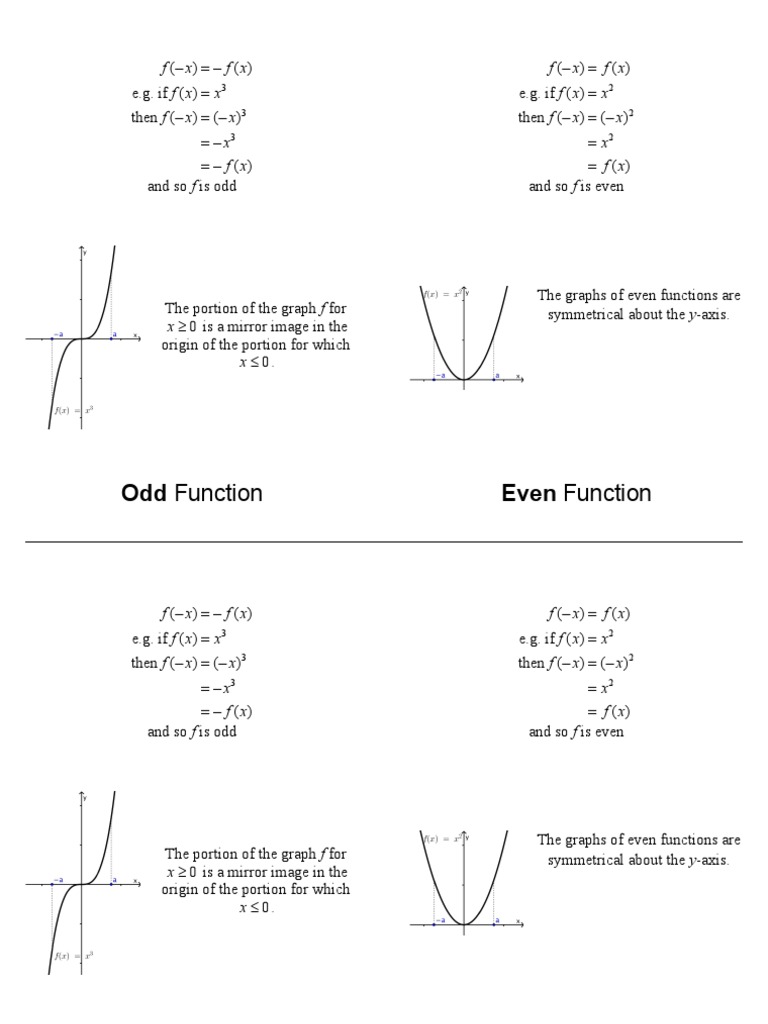 Odd Even Functions Foldable | Functions And Mappings | Calculus