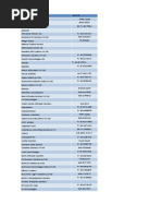 Companies Database Sai