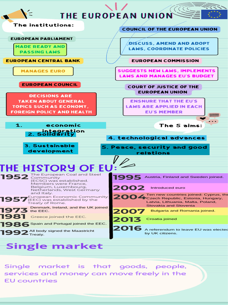 The European Union 20 | PDF | European Union | Politics Of The European ...