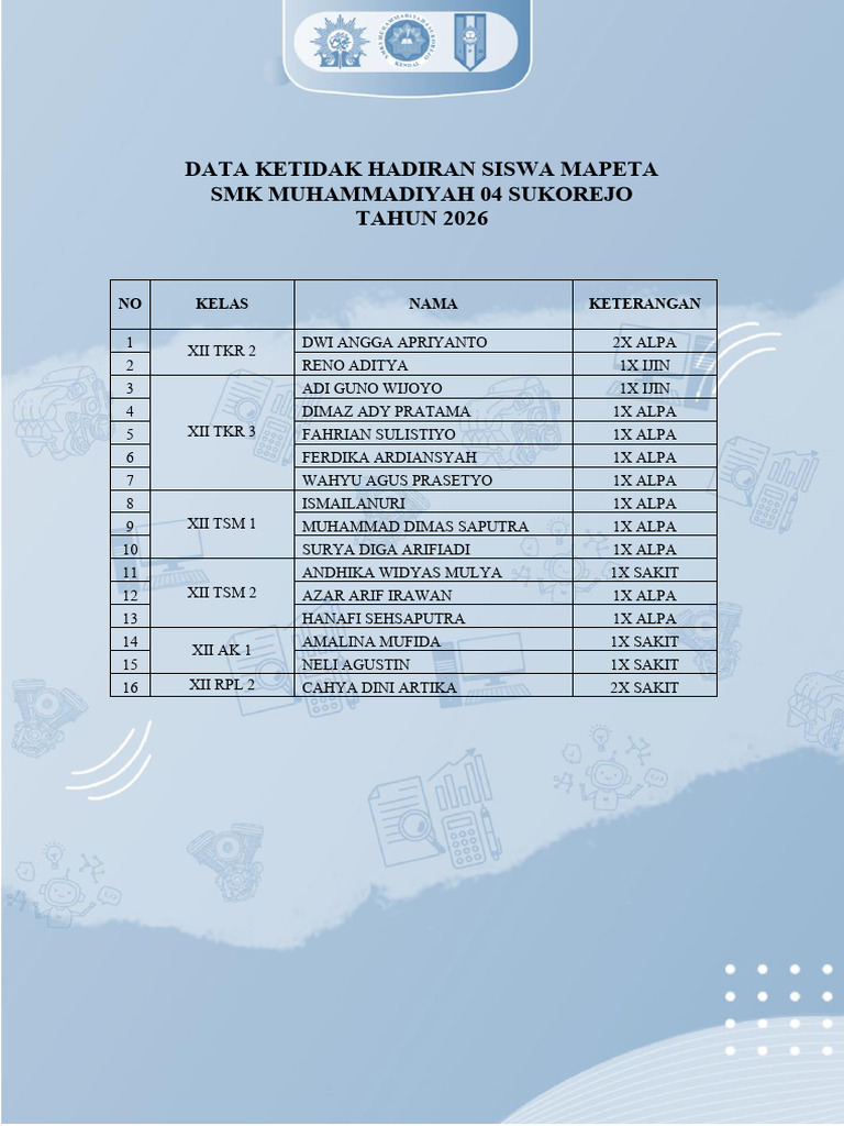 Data Ketidak Hadiran Siswa Mapeta | PDF