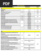 ATF Application Chart | PDF | Vehicles | Automotive Technologies