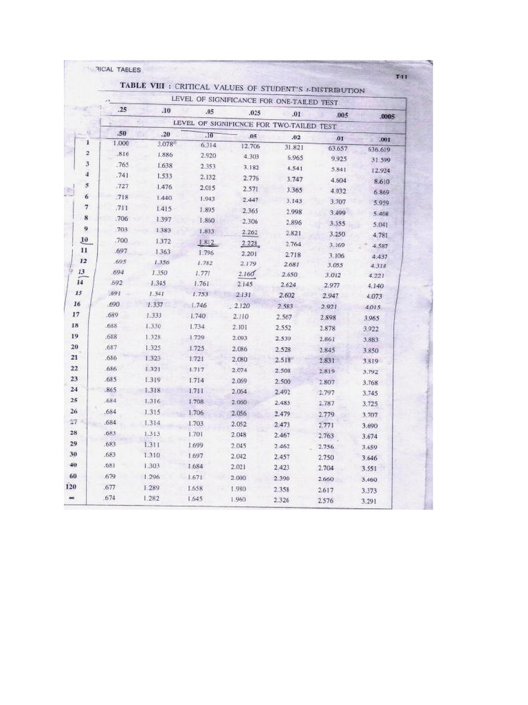 T Test Table | PDF