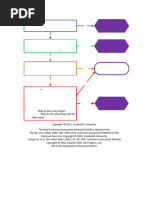 Brief Confusion Assessment Method (bCAM) | PDF