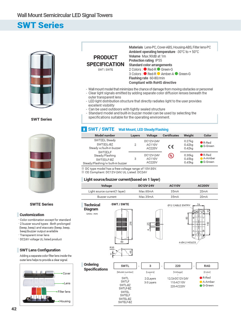 SWTE Catalog | PDF
