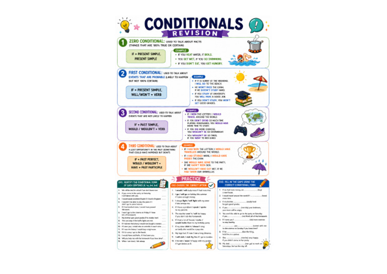 Conditionals Revision Infographic | PDF