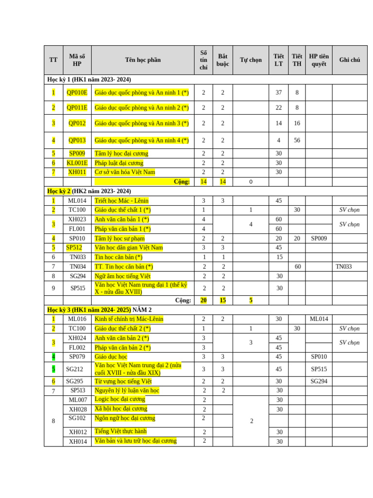 KHHT-11 HỌC KỲ -SP. NGỮ VĂN K49 2O23-2O27 - final | PDF