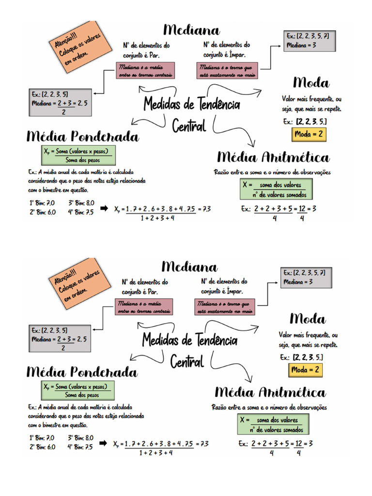 Mapa Mental - Medidas de Tendência Central | PDF