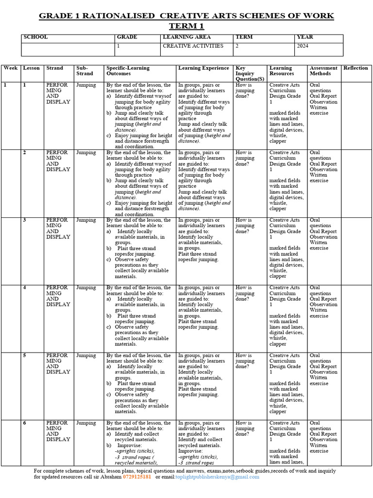 Grade 1 Creative Activities Term 2 Rationalized Schemes of Work 2026 g1 ...
