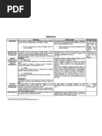 DIFERENCIAS NULIDAD, RESOLUCIÓN Y RESCILIACIÓN